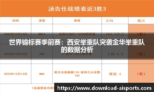 世界锦标赛季前赛：西安举重队突袭金华举重队的数据分析